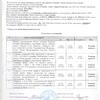 Протокол собрания членов ТСЖ от 29.01.2024г.